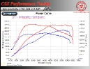 Alfa Romeo Giulietta 1750 TBI 235 HP stage 2