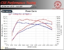 Audi A4 1.8T 163 HP_3