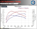Audi A4 1.9 TDI 90 HP_3