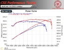 Audi A6 3.0 TFSI 300 HP