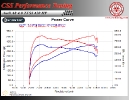 Audi A8 4.0 TFSI 420 HP
