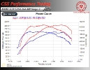 BMW E39 525d 164 HP Stage 2_3