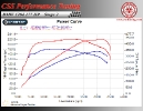 BMW E8x 120d 177 HP Stage 2_3