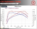 Citroen Berlingo 1.6 HDI 112 HP_3