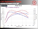 Citroen Berlingo 1.6 HDi 92 HP_3