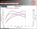 Citroen Berlingo 2.0 HDI 90 HP