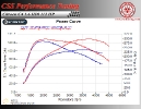 Citroen C4 1.6 HDi 112 HP_3