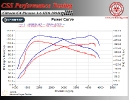 Citroen C4 Picasso 1.6 HDI 109 HP