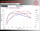 Citroen C5 2.0 HDi 136 HP