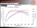 Citroen C5 2.0 HDi 163 HP_3