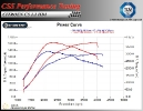 Citroen C5 2.2 HDI 133 HP_3