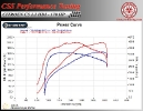 Citroen C5 2.2 HDI 170 HP