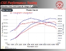 Honda Civic 2.0T Type R  320 HP Stage 2_4