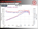 Honda Civic Type R 201 HP Stage 2_3