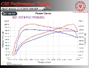 Opel Antara 2.2 CDTI 184 HP_3