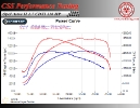 Opel Astra H 1.7 CDTI 110 HP