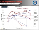 Opel Astra H 1.7 DT 80 HP