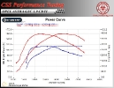 Opel Astra H GTC 1.9 CDTI 120 HP_3