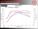 Opel Astra H GTC 1.9 CDTI 150 HP