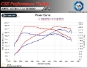 Opel Astra J 1.6 T 180 HP_3