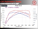 Opel Astra J 1.7 CDTI 130 HP