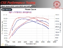 Opel Astra J GTC 2.0 CDTI 165 HP