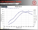 Opel Calibra 2.0 4x4 Turbo 204 HP