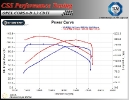 Opel Corsa D 1.3 CDTI 90 HP