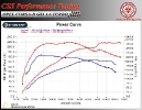 Opel Corsa D 1.6T GSI 150 HP_3