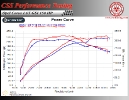 Opel Corsa D 1.6T GSI 150 HP Stage 2
