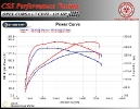 Opel Corsa D 1.7 CDTI 125 HP_3
