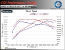 Opel Corsa D OPC 1.6T 192 HP_3