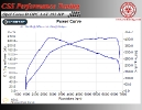 Opel Corsa D OPC 1.6T 192 HP Stage 2_3