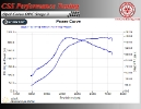 Opel Corsa D OPC 1.6T Stage 3_3