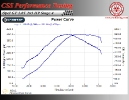 Opel GT 2.0T 265 HP Stage 4_3