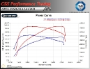 Opel Insignia 2.0 CDTI 130 HP Euro4_3