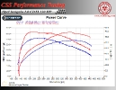 Opel Insignia 2.0 CDTI 130 HP Euro5_3