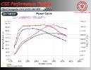 Opel Insignia 2.0 CDTI 140 HP