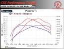 Opel Insignia 2.0 T 220 HP