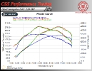 Opel Insignia 2.0T 220 HP + LPG_3