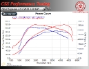 Opel Signum 1.9 CDTI 150 HP