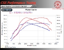 Opel Zafira B 1.9 CDTI 150 HP_3