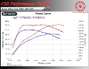 Seat Altea 1.6 TDI 105 HP_3