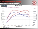 Seat Exeo 2.0 TDI 120 HP