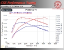 Seat Ibiza 1.6 TDI 90 HP