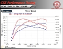 Seat Leon 1.9 TDI 150 HP_3