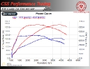 VW Caddy 2.0 TDI 102 HP_3