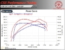 VW CC 2.0 TDI 140 HP_3