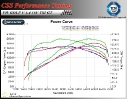 VW Golf V 1.4 TSI 170 HP_3