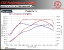 VW Golf V 2.0 TFSI 230 HP Edition 30